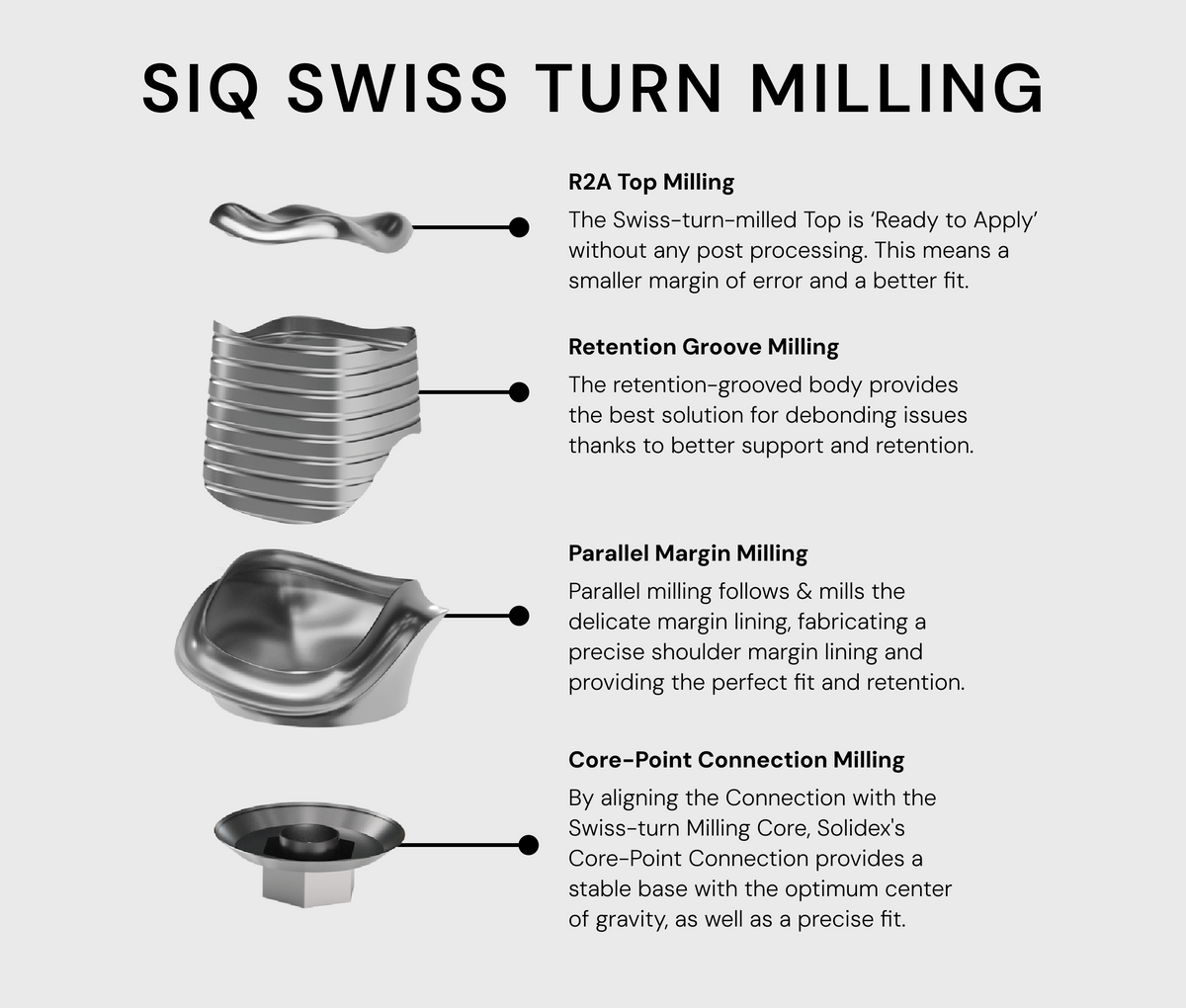 SIQ Swiss-Turn milling stages